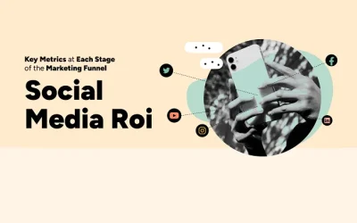 Key Metrics for Social Media Marketing [Infographic]