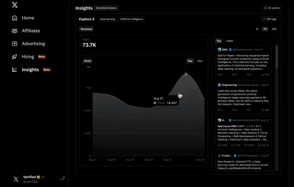 X Expands Access to its Powerful ‘Radar’ Keyword Analytics Option