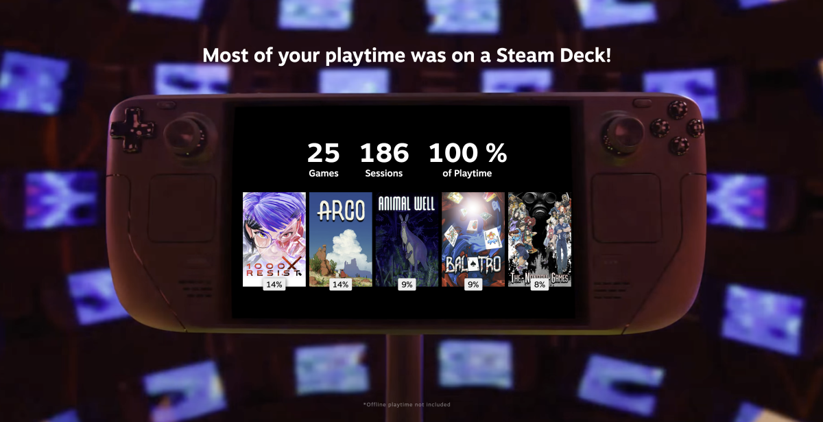 Steam Replay 2024: Compare Your Balatro Playtime with Friends