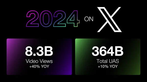 Business Success in 2024: Rising Opportunities Ahead