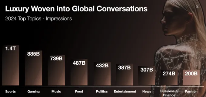 Emerging Fashion Trends: Insights from X’s App Notes