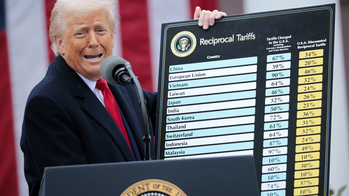 Impact of Trump Tariffs on Apple and Tech Stocks