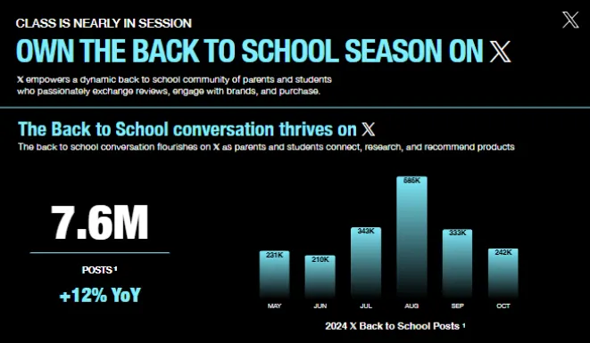 Back-To-School Marketing Opportunities: Top 10 Highlights