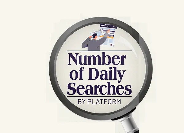 ChatGPT’s Rise Against Google in Search Activity