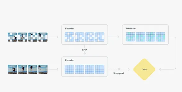 True Artificial Intelligence: Meta’s Next Development Steps