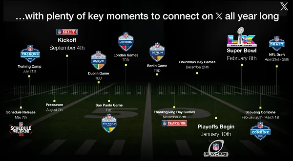 NFL Engagement and Opportunities: X’s Comprehensive Guide