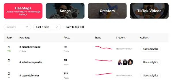 Research Key Trends for Effective Social Media Ad Campaigns