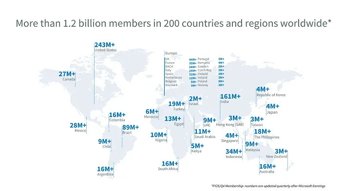 LinkedIn Expands Its Reach Across Europe