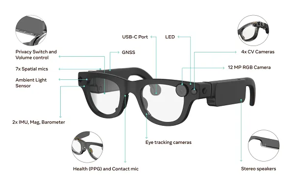 Meta’s ‘Hypernova’ Smart Glasses: New Details Revealed