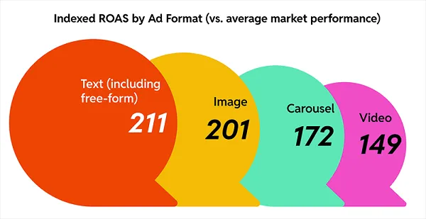 Reddit Ads: Essential Insights for Tech Marketers