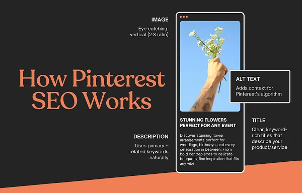 Pinterest SEO Explained: An Engaging Infographic Guide