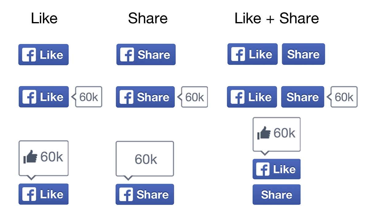 External Facebook Like Button Is Being Discontinued by Meta