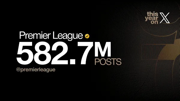 Most Discussed Topics of 2025 Revealed by X Shares