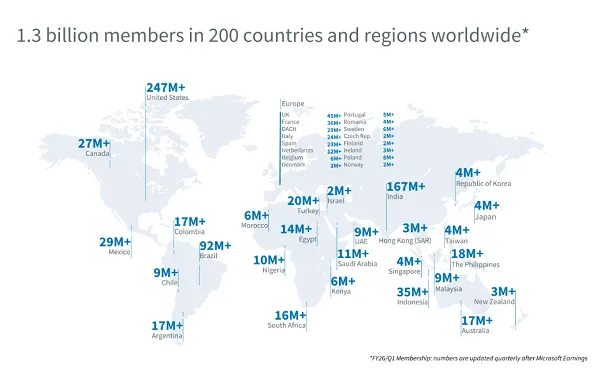 LinkedIn Users and Revenue Growth on the Rise