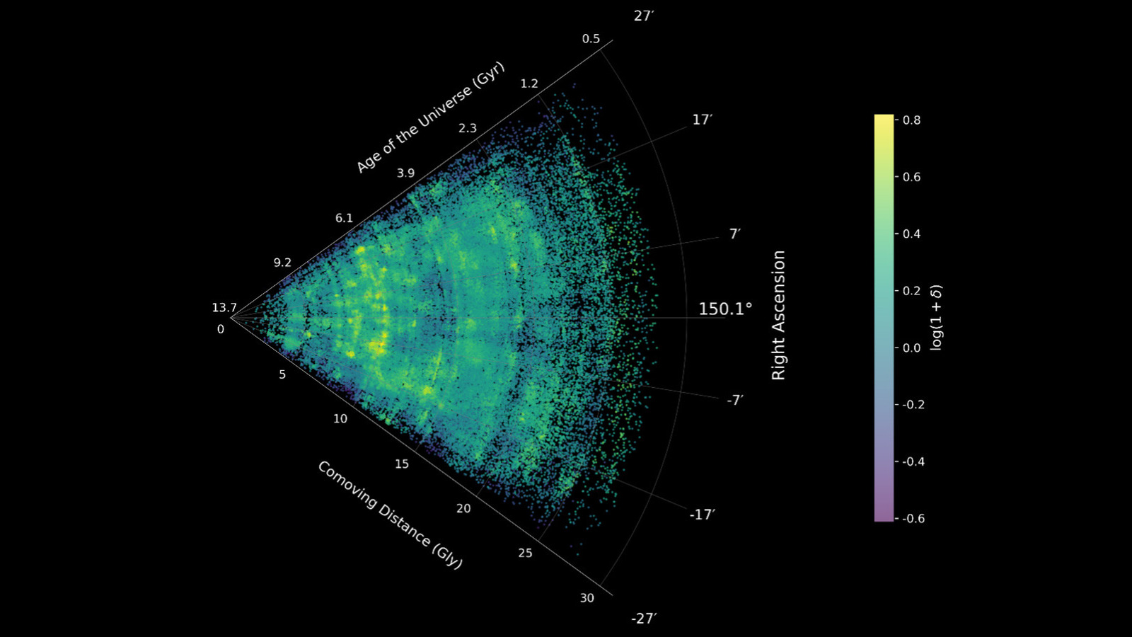 Webb Telescope Enhances Our Cosmic Web Map