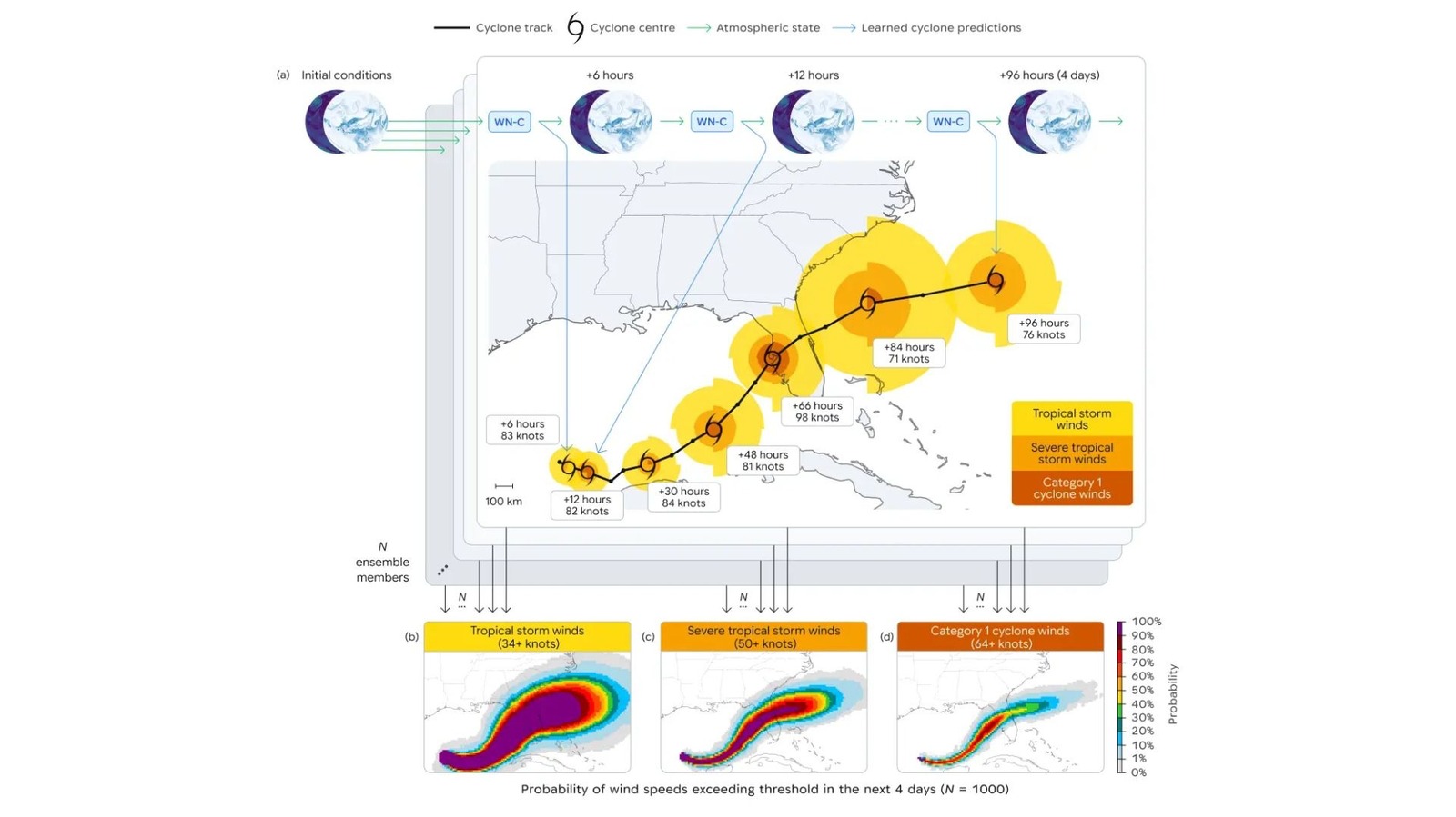 AI Model for Earlier Hurricane Warnings Open-Sourced by Google