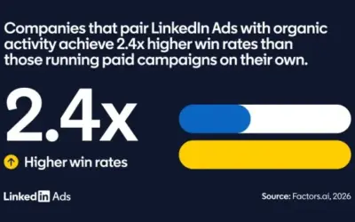 Key B2B Buying Behaviors Revealed by LinkedIn Insights