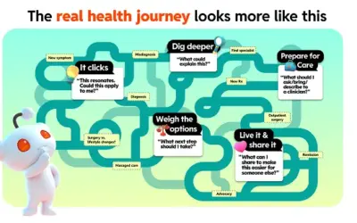 Health Summit Insights from Reddit