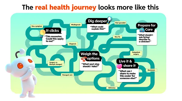 Health Summit Insights from Reddit Health Summit Insights from Reddit