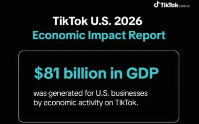TikTok US Generates B in Economic Impact