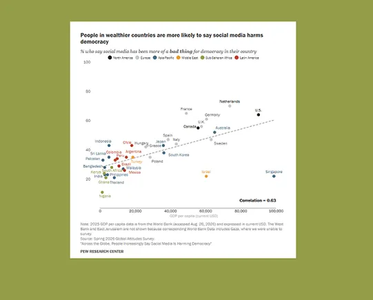 Growing Concerns About the Negative Impact of Social Media Growing Concerns About the Negative Impact of Social Media