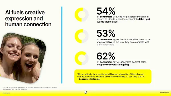 AI Users on Snapchat Trade Privacy for Enhanced Utility